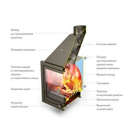 Каминная топка с водогрейным котлом и теплообменником TMF АКВАРИУС ТО (Термофор) в Барановичах