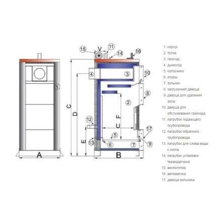 Твердотопливный котел TIS PLUS DR 17 Амазонка бай фото в Барановичах