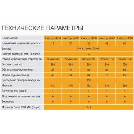 Твердотопливный котел GTM Комфорт 20 Амазонка бай фото в Барановичах