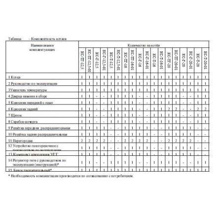 Твердотопливный котел Теплоприбор КС-Т-16 с РТ Амазонка бай фото в Барановичах