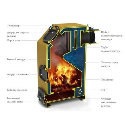 Котёл TMF ПРАГМАТИК ЭЛЕКТРО 30 АРТ ТЭН 6 кВт Амазонка бай фото в Барановичах