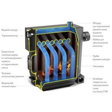 Котёл TMF СТУДЕНТ Гидравлик в Барановичах