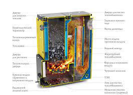Котёл TMF Цельсий Электро 20 АРТ ТЭН 6 кВт Амазонка бай фото в Барановичах