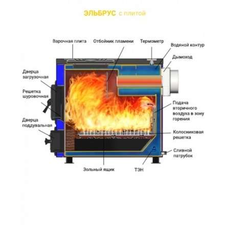 Котел твердотопливный Везувий Эльбрус-18 Амазонка бай фото в Барановичах