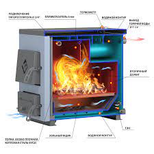 Котел твердотопливный Везувий КО-20 Амазонка бай фото в Барановичах