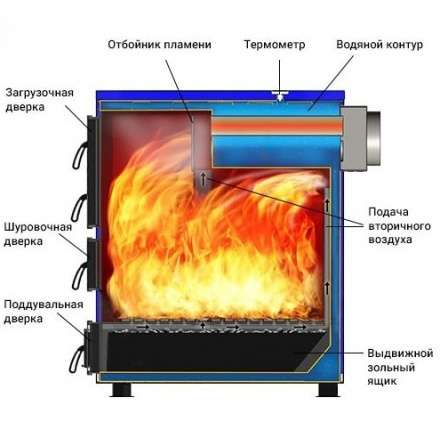 Котел твердотопливный Везувий Титаниум-65 Амазонка бай фото в Барановичах