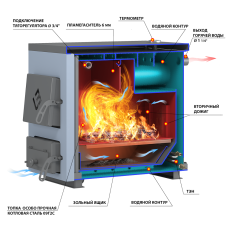 Котел твердотопливный Везувий КО-10 в Барановичах