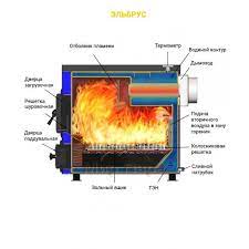 Котел твердотопливный Везувий КО-15 Амазонка бай фото в Барановичах
