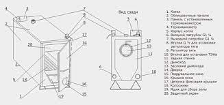 Твердотопливный котел Эван WARMOS TT-25K Амазонка бай фото в Барановичах