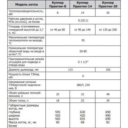 Твердотопливный котел Теплодар Куппер Практик 20 в Барановичах