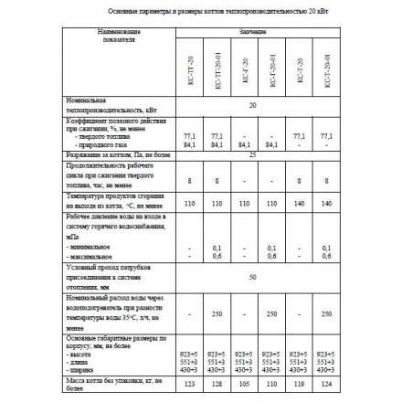 Твердотопливный котел Теплоприбор КС-ТГ-12,5 в Барановичах