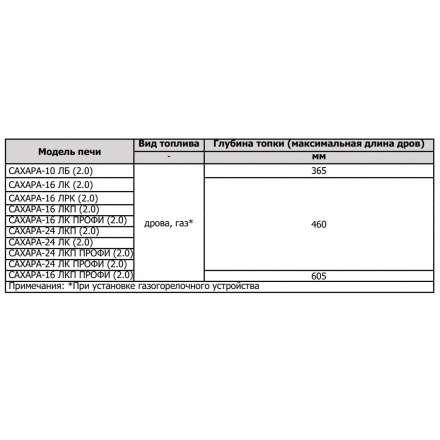 Печь для бани Теплодар Сахара 10 ЛБ (2.0) в Барановичах