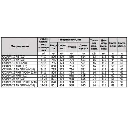 Печь для бани Теплодар Сахара 10 ЛБ (2.0) в Барановичах