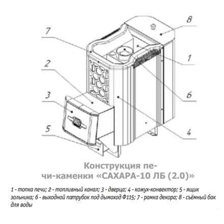 Печь для бани Теплодар Сахара 10 ЛБ (2.0) в Барановичах