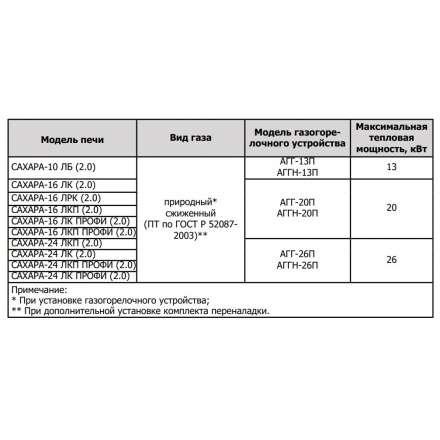 Печь для бани Теплодар Сахара 10 ЛБ (2.0) в Барановичах