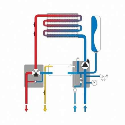 Газовый котёл Ferroli Vitabel C24 в Барановичах