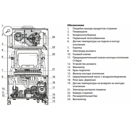 Газовый котел Ariston CLAS XC System 28 FF в Барановичах