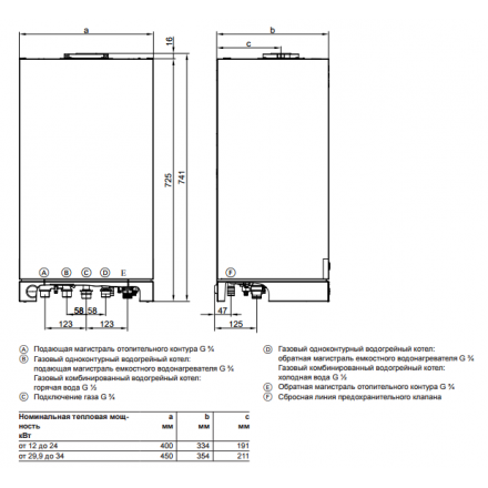 Газовый котел Viessmann Vitopend 100 A1HB 24 turbo одноконтурный в Барановичах