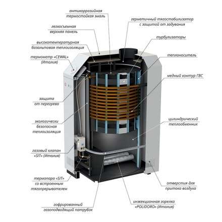 Газовый котел Лемакс Премиум 16 В в Барановичах