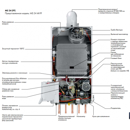 Газовый котел De Dietrich MS 24 FF в Барановичах