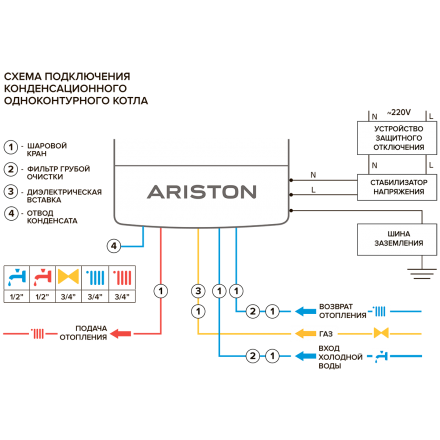 Конденсационный газовый котел Ariston GENUS ONE 30 в Барановичах