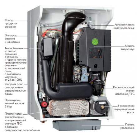Конденсационный котел De Dietrich PMC-S 34/39 MI в Барановичах
