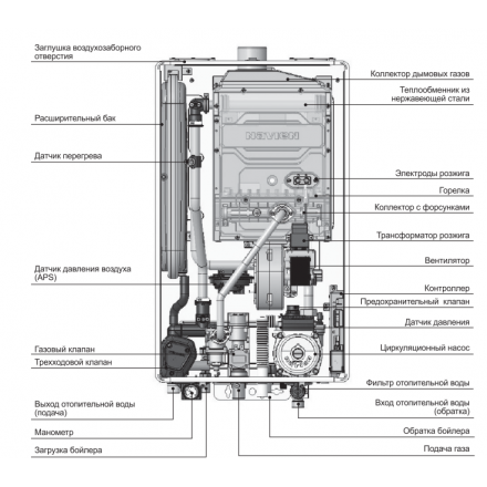 Газовый котел Navien Deluxe One 40K в Барановичах