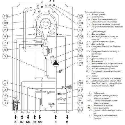 Газовый котел Immergas VICTRIX TERA 24 PLUS с комплектом к бойлеру в Барановичах